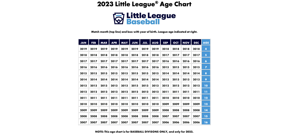 2023 Little League Age Chart
